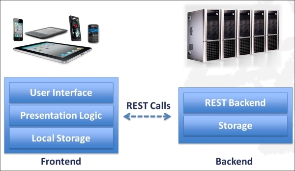 Single-page web apps