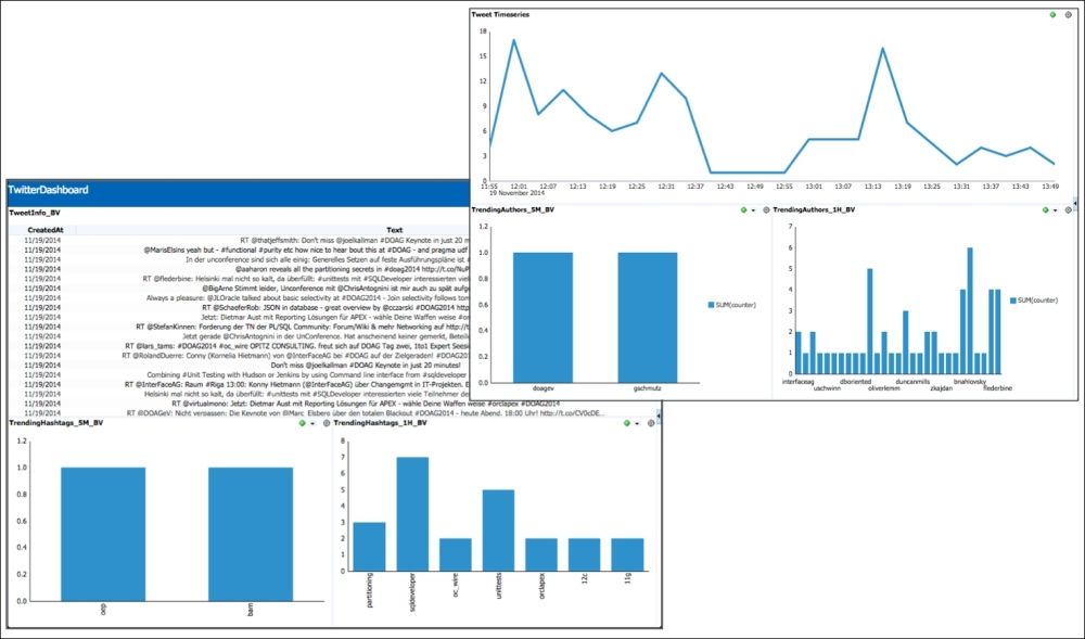 Architectural pattern 1 – standalone event processing