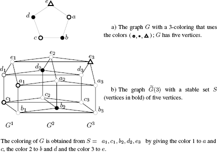 Figure 10.1