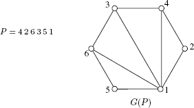 Figure 10.8