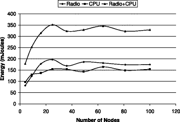 A978-0-387-77320-9_9_Fig4_HTML.gif