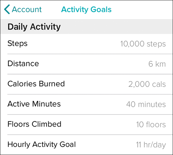 Screenshot displaying the iOS version of Fitbit Activity Goals screen listing out the daily exercise activity of the user.