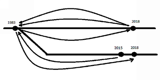 C:\Users\Chad\Documents\formatted books\time travel diagram.jpg