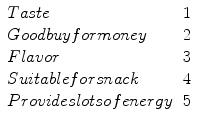 
$$\begin{array}{lc} Taste &1\\ Goodbuyformoney &2 \\ Flavor &3\\ Suitableforsnack &4 \\ Provideslotsofenergy&5\\ \end{array}$$
