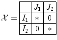 
$$\displaystyle{\mathcal{X} = \begin{array}{|l|c|c|}\hline &J_{1} & J_{2} \\\hline I_{1} & {\ast} & 0 \\\hline I_{2} & 0 & {\ast} \\\hline \end{array} }$$
