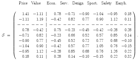 
$$\displaystyle\begin{array}{rcl} & & \quad \begin{array}{rrcrrrrrr} \mathrm{\ Price} & \mathrm{\ Value} & & \mathrm{\ Econ.} & \mathrm{\ Serv.} & \mathrm{\ Design} & \mathrm{\ Sport.} & \mathrm{\ Safety} & \mathrm{\ Easyh.} \\ & & & & & & & & \\ \end{array} {}\\ \mathcal{S}& =& \left (\begin{array}{rrcrrrrrr} 1.41 & - 1.11 & \mid & 0.78 & - 0.71 & - 0.90 & - 1.04 & - 0.95 & 0.18\\ - 1.11 & 1.19 & \mid & - 0.42 & 0.82 & 0.77 & 0.90 & 1.12 & 0.11 \\ ---& ---&\mid & ---& ---& ---& ---& ---& ---\\ 0.78 & - 0.42 & \mid & 0.75 & - 0.23 & - 0.45 & - 0.42 & - 0.28 & 0.28 \\ - 0.71 & 0.82 & \mid & - 0.23 & 0.66 & 0.52 & 0.57 & 0.85 & 0.14\\ - 0.90 & 0.77 & \mid & - 0.45 & 0.52 & 0.72 & 0.77 & 0.68 & - 0.10 \\ - 1.04 & 0.90 & \mid & - 0.42 & 0.57 & 0.77 & 1.05 & 0.76 & - 0.15\\ - 0.95 & 1.12 & \mid & - 0.28 & 0.85 & 0.68 & 0.76 & 1.26 & 0.22 \\ 0.18 & 0.11 & \mid & 0.28 & 0.14 & - 0.10 & - 0.15 & 0.22 & 0.32 \end{array} \right ).{}\\ \end{array}$$
