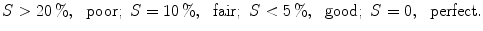 
$$\displaystyle{ S > 20\,\%,\ \mbox{ poor};\ S = 10\,\%,\ \mbox{ fair};\ S < 5\,\%,\ \mbox{ good};\ S = 0,\ \mbox{ perfect}. }$$
