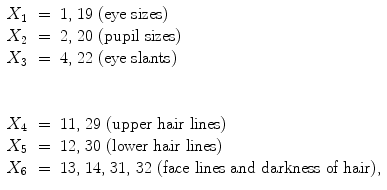 
$$\displaystyle\begin{array}{rcl} X_{1}& =& \text{1, 19 (eye sizes)} {}\\ X_{2}& =& \text{2, 20 (pupil sizes)} {}\\ X_{3}& =& \text{4, 22 (eye slants)} {}\\ & & {}\\ & & {}\\ X_{4}& =& \text{11, 29 (upper hair lines)} {}\\ X_{5}& =& \text{12, 30 (lower hair lines)} {}\\ X_{6}& =& \text{13, 14, 31, 32 (face lines and darkness of hair),} {}\\ \end{array}$$
