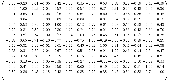 
$$\displaystyle{\left (\begin{array}{r@{\,}r@{\,}r@{\,}r@{\,}r@{\,}r@{\,}r@{\,}r@{\,}r@{\,}r@{\,}r@{\,}r@{\,}r@{\,}r} 1.00\,& - 0.20\,& 0.41\,& - 0.06\,& 0.42\,& - 0.22\,& 0.35\,& - 0.38\,& 0.63\,& 0.58\,& 0.29\,& - 0.39\,& 0.46\,& - 0.39\\ - 0.20\, & 1.00\, & - 0.53\, & - 0.04\, & - 0.52\, & 0.31\, & - 0.57\, & 0.66\, & - 0.31\, & - 0.31\, & - 0.39\, & 0.18\, & - 0.41\, & 0.36 \\ 0.41\,& - 0.53\,& 1.00\,& 0.06\,& 0.76\,& - 0.39\,& 0.64\,& - 0.71\,& 0.60\,& 0.72\,& 0.38\,& - 0.36\,& 0.60\,& - 0.48\\ - 0.06\, & - 0.04\, & 0.06\, & 1.00\, & 0.09\, & 0.09\, & 0.09\, & - 0.10\, & - 0.01\, & - 0.04\, & - 0.12\, & 0.05\, & - 0.05\, & 0.18 \\ 0.42\,& - 0.52\,& 0.76\,& 0.09\,& 1.00\,& - 0.30\,& 0.73\,& - 0.77\,& 0.61\,& 0.67\,& 0.19\,& - 0.38\,& 0.59\,& - 0.43\\ - 0.22\, & 0.31\, & - 0.39\, & 0.09\, & - 0.30\, & 1.00\, & - 0.24\, & 0.21\, & - 0.21\, & - 0.29\, & - 0.36\, & 0.13\, & - 0.61\, & 0.70 \\ 0.35\,& - 0.57\,& 0.64\,& 0.09\,& 0.73\,& - 0.24\,& 1.00\,& - 0.75\,& 0.46\,& 0.51\,& 0.26\,& - 0.27\,& 0.60\,& - 0.38\\ - 0.38\, & 0.66\, & - 0.71\, & - 0.10\, & - 0.77\, & 0.21\, & - 0.75\, & 1.00\, & - 0.49\, & - 0.53\, & - 0.23\, & 0.29\, & - 0.50\, & 0.25 \\ 0.63\,& - 0.31\,& 0.60\,& - 0.01\,& 0.61\,& - 0.21\,& 0.46\,& - 0.49\,& 1.00\,& 0.91\,& 0.46\,& - 0.44\,& 0.49\,& - 0.38\\ 0.58\, & - 0.31\, & 0.72\, & - 0.04\, & 0.67\, & - 0.29\, & 0.51\, & - 0.53\, & 0.91\, & 1.00\, & 0.46\, & - 0.44\, & 0.54\, & - 0.47 \\ 0.29\,& - 0.39\,& 0.38\,& - 0.12\,& 0.19\,& - 0.36\,& 0.26\,& - 0.23\,& 0.46\,& 0.46\,& 1.00\,& - 0.18\,& 0.37\,& - 0.51\\ - 0.39\, & 0.18\, & - 0.36\, & 0.05\, & - 0.38\, & 0.13\, & - 0.27\, & 0.29\, & - 0.44\, & - 0.44\, & - 0.18\, & 1.00\, & - 0.37\, & 0.33 \\ 0.46\,& - 0.41\,& 0.60\,& - 0.05\,& 0.59\,& - 0.61\,& 0.60\,& - 0.50\,& 0.49\,& 0.54\,& 0.37\,& - 0.37\,& 1.00\,& - 0.74\\ - 0.39\, & 0.36\, & - 0.48\, & 0.18\, & - 0.43\, & 0.70\, & - 0.38\, & 0.25\, & - 0.38\, & - 0.47\, & - 0.51\, & 0.33\, & - 0.74\, & 1.00 \\ \, \end{array} \right ).}$$
