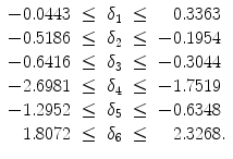 
$$\displaystyle{\begin{array}{rcccr} - 0.0443& \leq &\delta _{1} & \leq & 0.3363\; \\ - 0.5186& \leq &\delta _{2} & \leq &- 0.1954\; \\ - 0.6416& \leq &\delta _{3} & \leq &- 0.3044\; \\ - 2.6981& \leq &\delta _{4} & \leq &- 1.7519\; \\ - 1.2952& \leq &\delta _{5} & \leq &- 0.6348\; \\ 1.8072& \leq &\delta _{6} & \leq & 2.3268.\end{array} }$$
