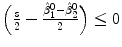 
$$\left (\frac{s} {2} -\frac{\hat{\beta }_{1}^{0}-\hat{\beta }_{ 2}^{0}} {2} \right ) \leq 0$$
