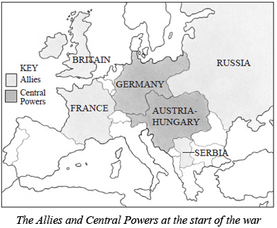 The Allies and Central Powers at the start of the war