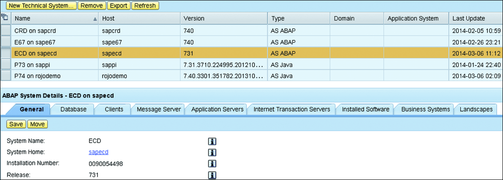 A Technical System in the SLD and Various Tabs Containing Its Data