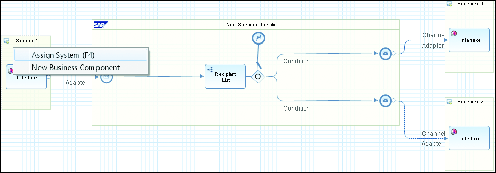 Assigning a Sender or Receiver System to the iFlow