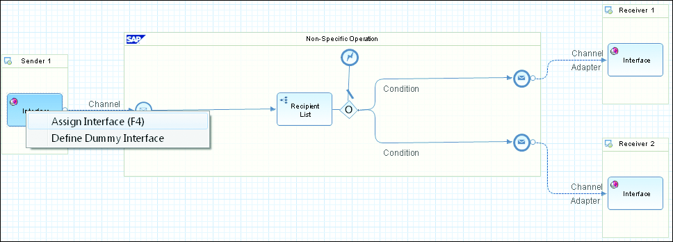 Assigning a Service Interface to the iFlow