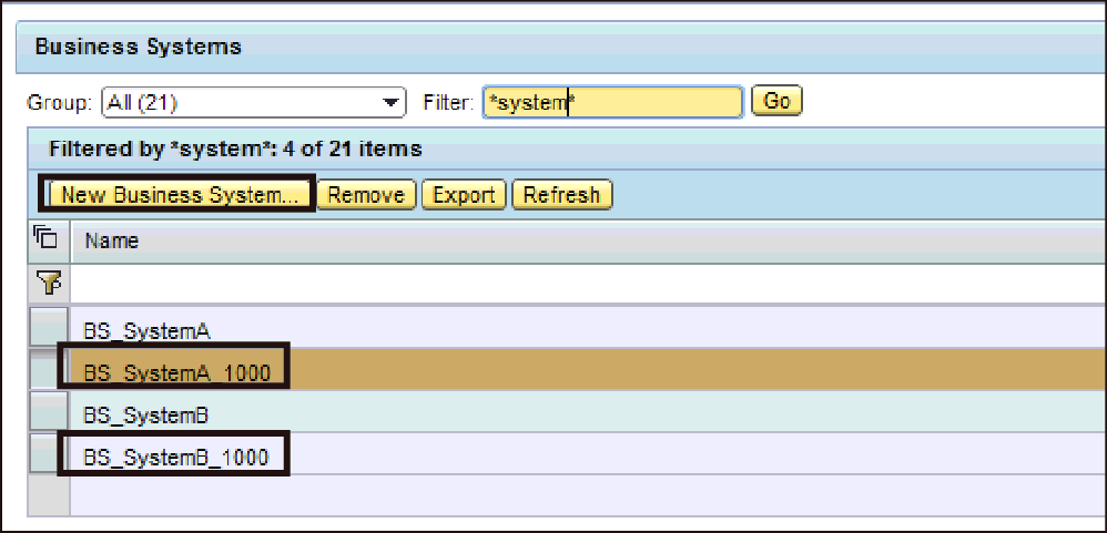 Business Systems Created in the SLD