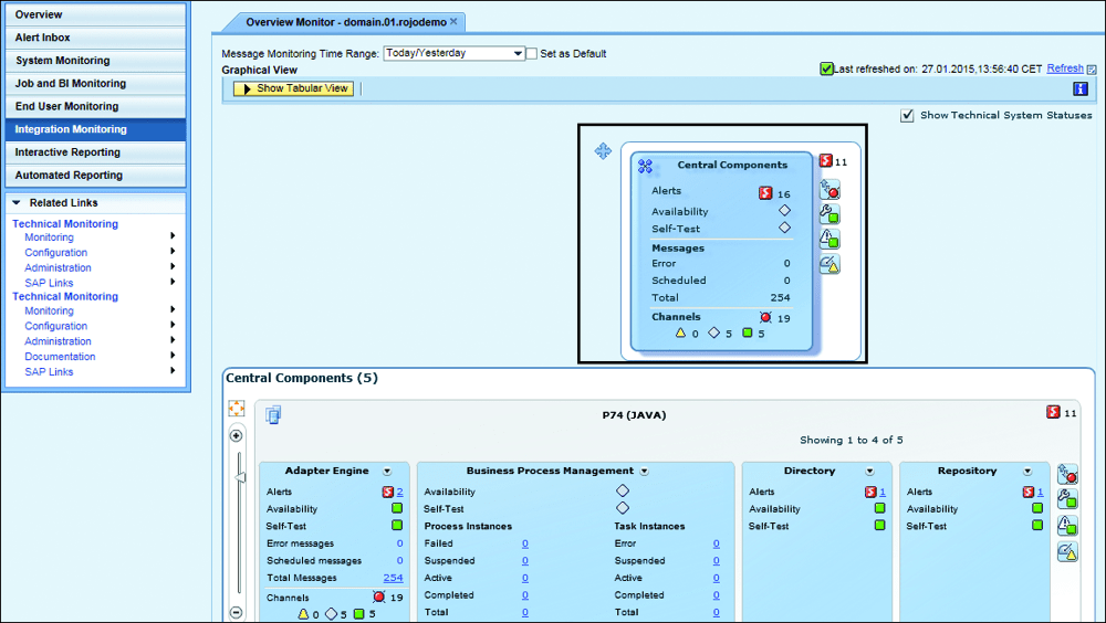 SAP PI Central Monitoring in SAP Solution Manager