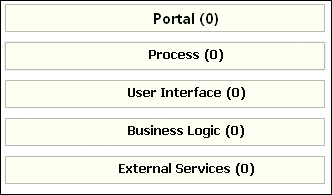 Composite Designer Perspective after the Creation of a Product and Its Different Technologies