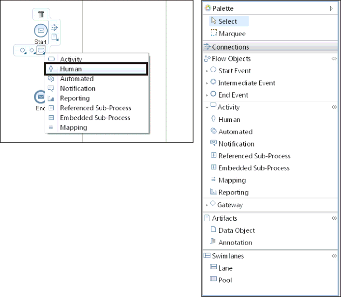 BPMN Element Added from the Speed Buttons or Palette