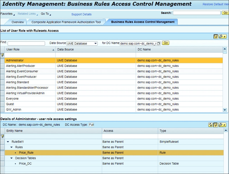 Business Rules Access Control Management