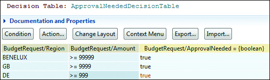 Decision Table with Double Vertical Condition