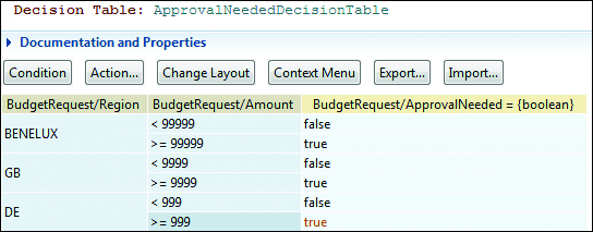 Decision Table with Multiple Values Condition