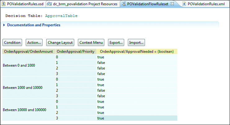 Decision Table with Condition and Output Values