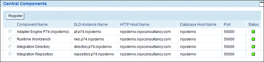 Runtime Workbench SLD Registration