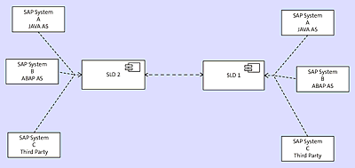 Bidirectional Full Automatic Synchronization Example