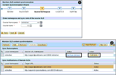 Configuring the SLD Full Automatic Synchronization: Defining Ranks