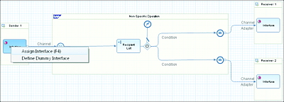 Assigning a Service Interface to the iFlow