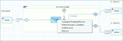 Configure Routing and Conditions