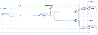 Red Markers on Compulsory Components to be Configured