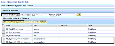 Technical Systems Created in the SLD