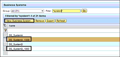 Business Systems Created in the SLD