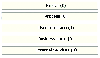 Composite Designer Perspective after the Creation of a Product and Its Different Technologies