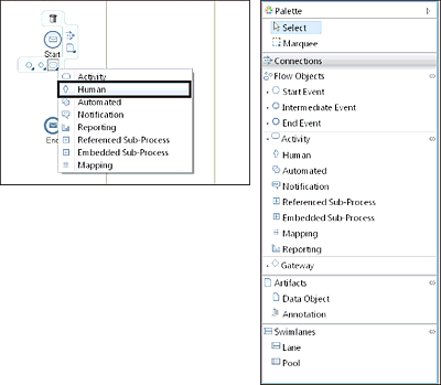 BPMN Element Added from the Speed Buttons or Palette