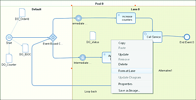 Formatting a BPMN Model to Rearrange Its Layout and Increase Readability