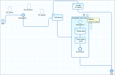 Sample Embedded Subprocess Activity