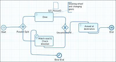 Exception Handling in a Process Using a Boundary Event and an Error End Event