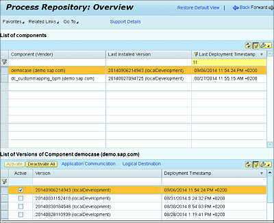 Process Repository Overview with the List of Components