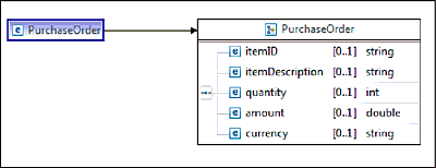 Definition Structure of the Data Object to be Used to Generate a Web Dynpro UI