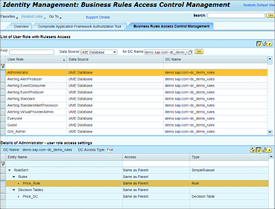 Business Rules Access Control Management