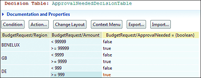 Decision Table with Multiple Values Condition