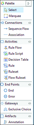 Rule Elements Palette in the Rule Flow Editor