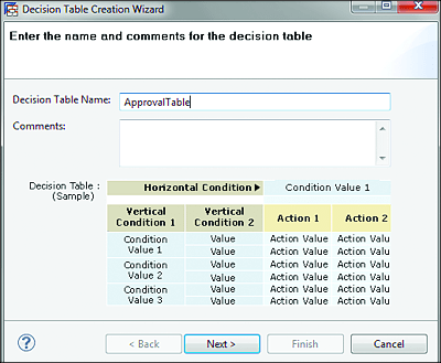 Decision Table Creation Wizard