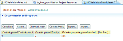 Decision Table with Default Values