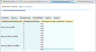 Decision Table with Condition and Output Values