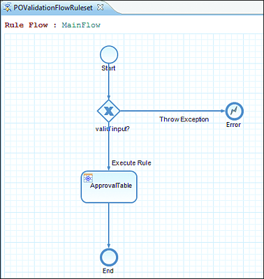 Rule Flow with Configured Decision Table