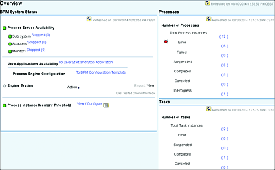 SAP BPM System Overview Monitoring Tool